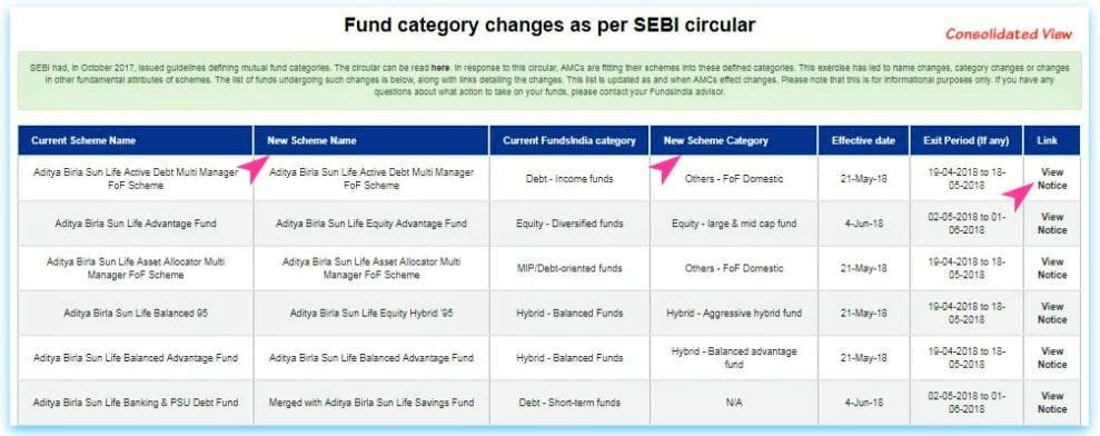 consolidated view of Mutual Fund Scheme change list mutual fund new names hdfc bilra sbi franklin motillal dsp icici uti pic