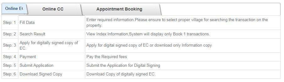 Steps procedure to download EC online encumbrance certificate online karnataka bengaluru how to apply EC online