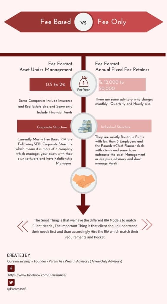 FEE ONLY Financial Advisor Vs Fee-based Advisor | Key differences