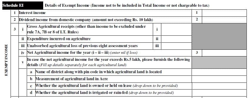 New ITR Forms AY 2019-20 Agricultural income above Rs 5 lakh land details ITR filing FY 2018-19 ITR 2 form