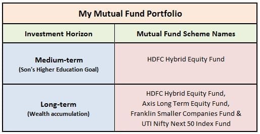 My latest mutual fund portfolio MF picks 2019 Equity Mutual funds for my financial goals