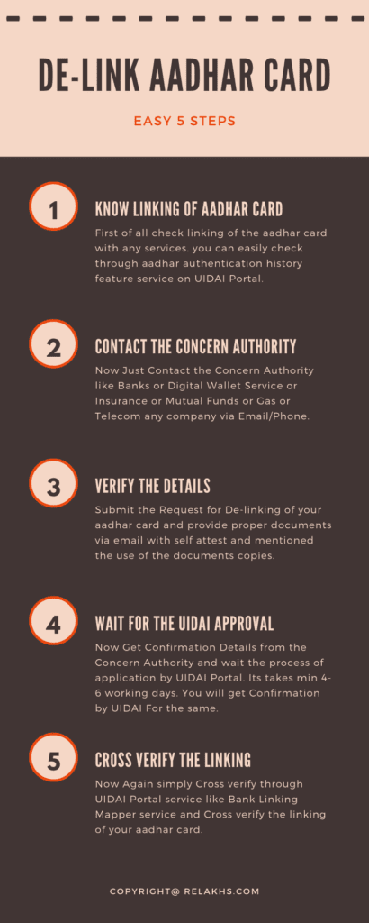 How to Delink Aadhar CARD Number