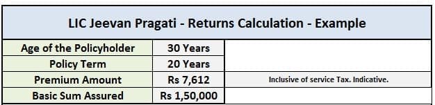 Life Insurance Endowment Plan Return Calculation - Policy details