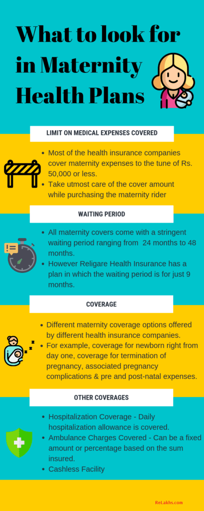 Maternity Benefits health insurance plans