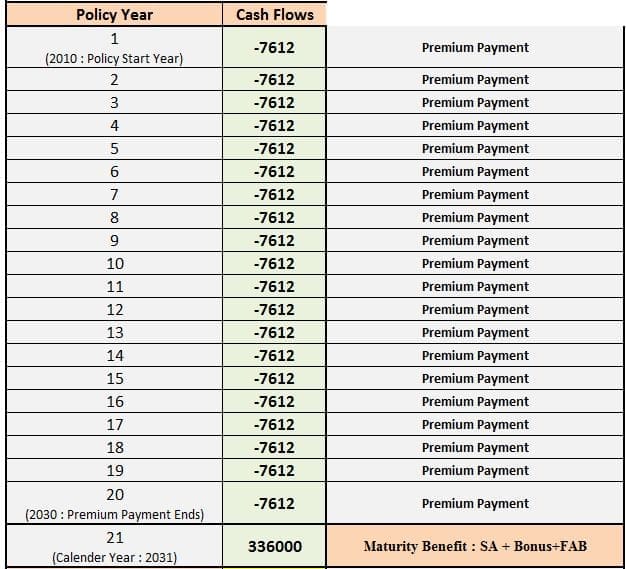maturity benefit calculation from life insurance endowment policy example lic jeevan pragati