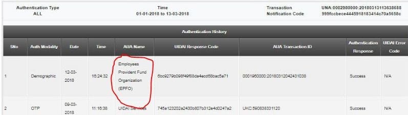 snapshot of Aadhar Authentication history