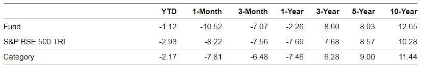 HDFC Equity Fund vs benchmark S&P BSE 500 Vs Multicap Fund category performance data pic