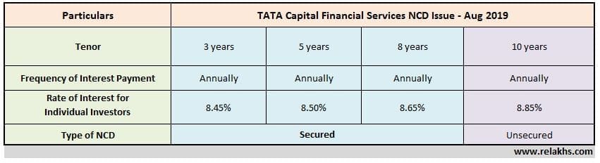 TATA Capital Finance NCDs Aug 2019 Interest rates upcoming latest TATA capital NCD Issue