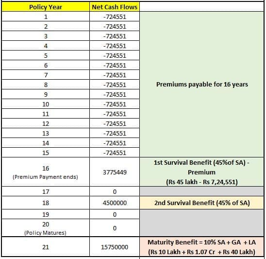 maturity benefit calculation from life insurance money back policy example lic jeevan shiromani pic
