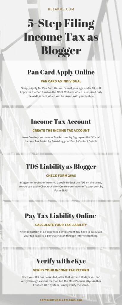 5 Steps Filing Income Tax as Blogger How Youtubers and Bloggers Income Taxable in India