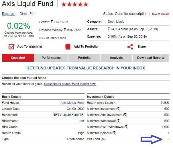 Axis Liquid Fund Exit load