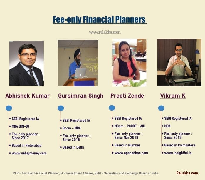 Best Financial Planners in India Popular Fee only SEBI Registered Investment Advisors RIA online Financial Planning Services