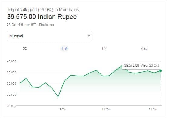 current Gold price mumbai spot price market price