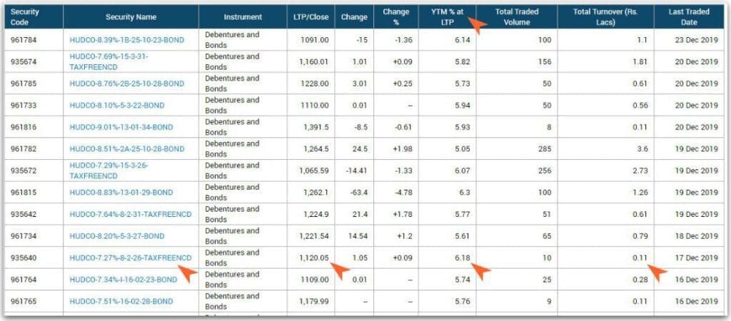checklist for buying best tax free bonds 2020 2021 factors considered when investing in tax free bonds latest pic