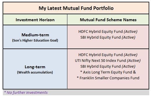 Portfolio - The Latest