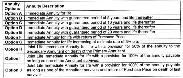 LIC Jeevan Akshay VII Pension Plan Immediate annuity options lic new pension plan 2020