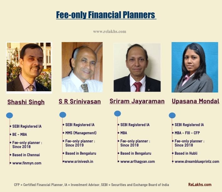 Popular Best top fee-only financial planners in India SEBI Registered investment advisors