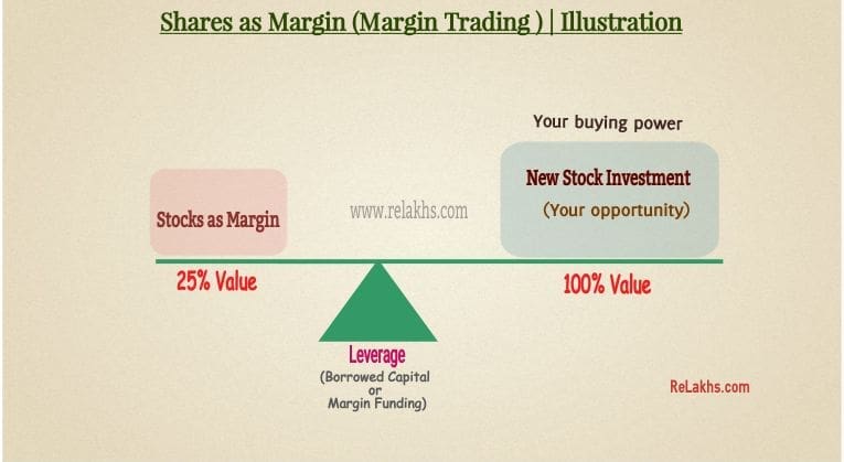 Stock Margin Pledge Rules 2020 Margin trading funding pledging SEBI new rules