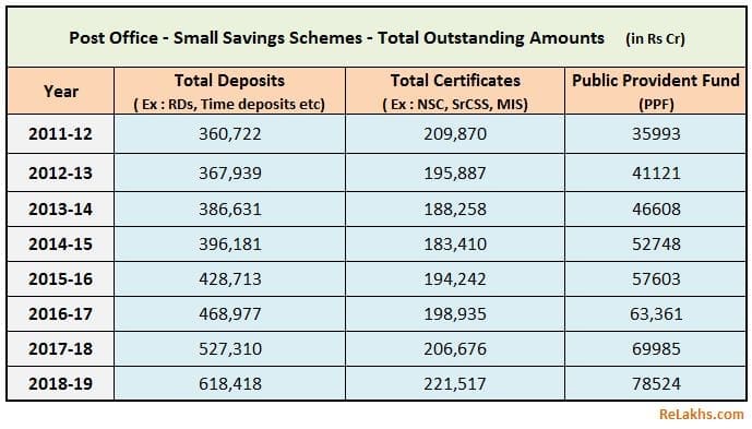 Indian Household Savings Pattern (2019-20) - RBI's Data