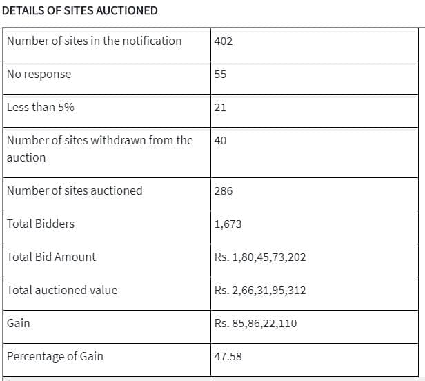 BDA 2020 Oct Eauction response