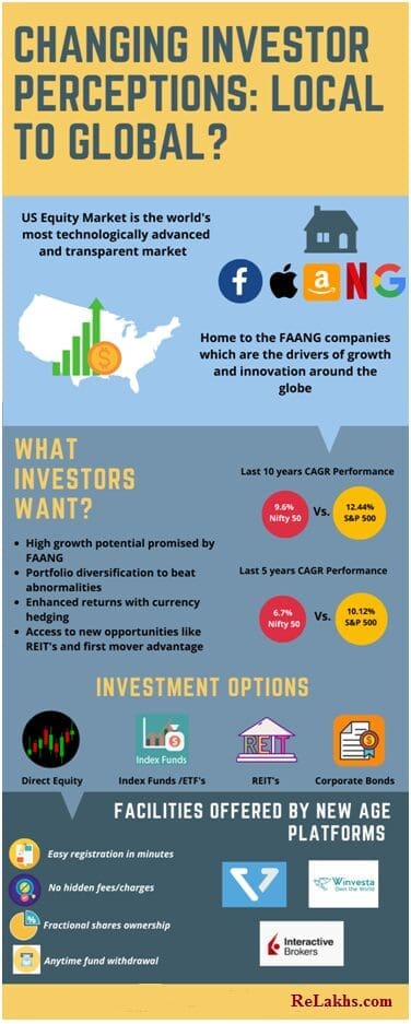 Changing Investor Perceptions