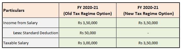 Applicability treatment Standard Deduction Rs 50000 under the New Tax Regime existing old FY 2020-21 AY 2021-22