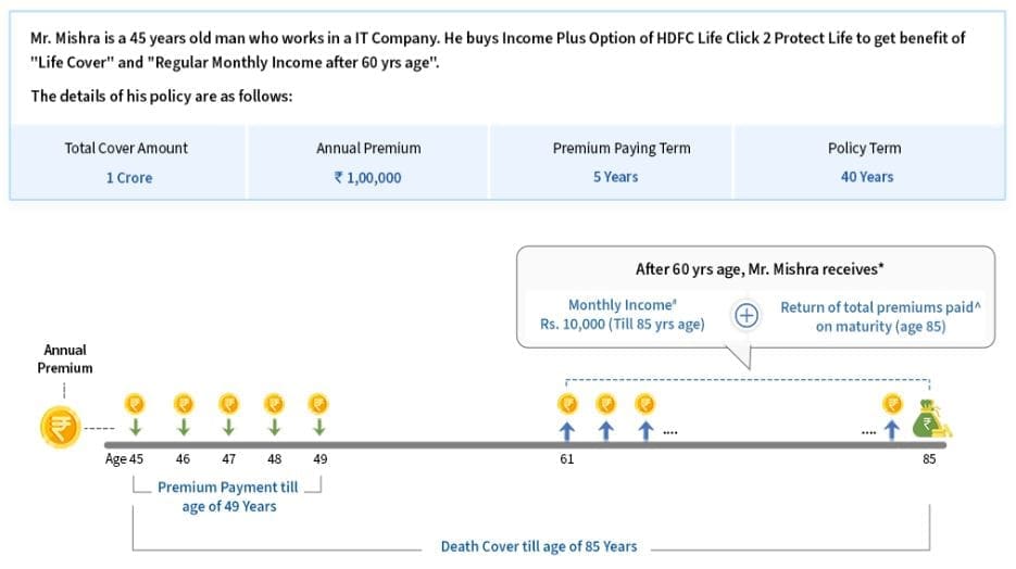 HDFC Life Click2Protect Life - Regular income plus option benefit illustration