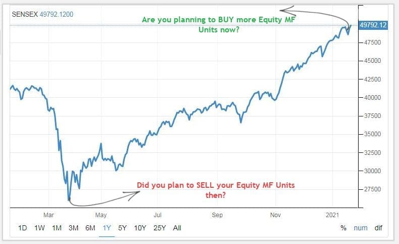 Sensex index jan 2020 to jan 2021 chart all time high latest pic