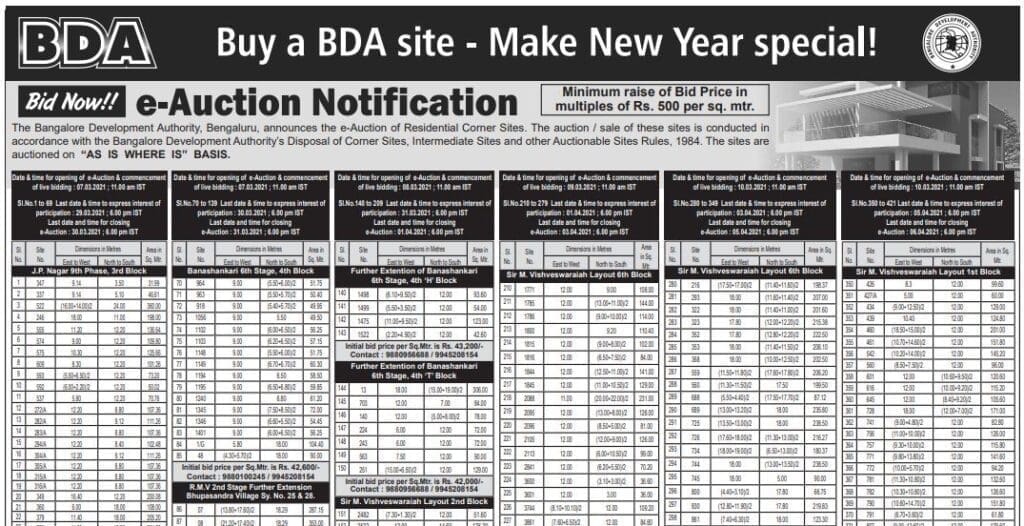 Latest BDA Plots E-auction 2020 2021 Notification March 2021 BDA Auction sites in Bengaluru BSK Banashankari Visveswaraiah layout JP Nagar BTM RMV