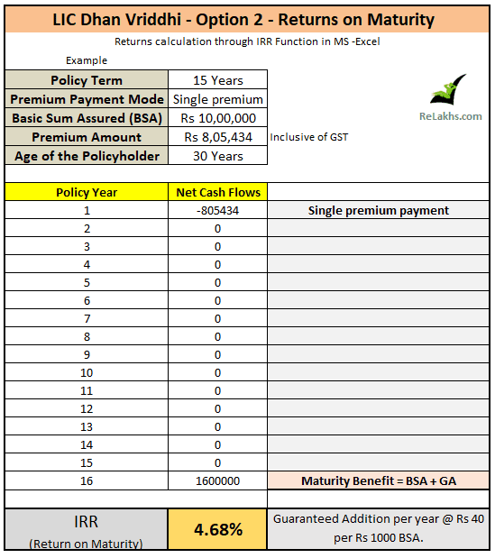 LIC Dhan Vriddhi option 2 investment returns calculation  