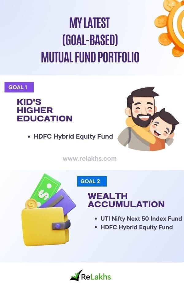My Goal-based latest Mutual Fund Portfolio 2023