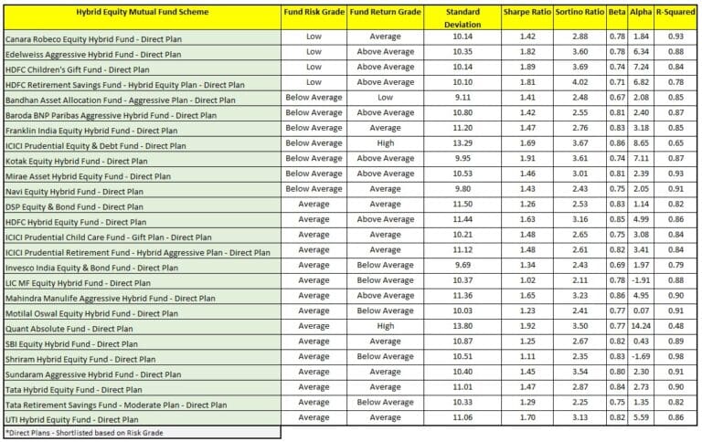 Top 5 Best Aggressive Hybrid Equity Mutual Funds | 2023-2024