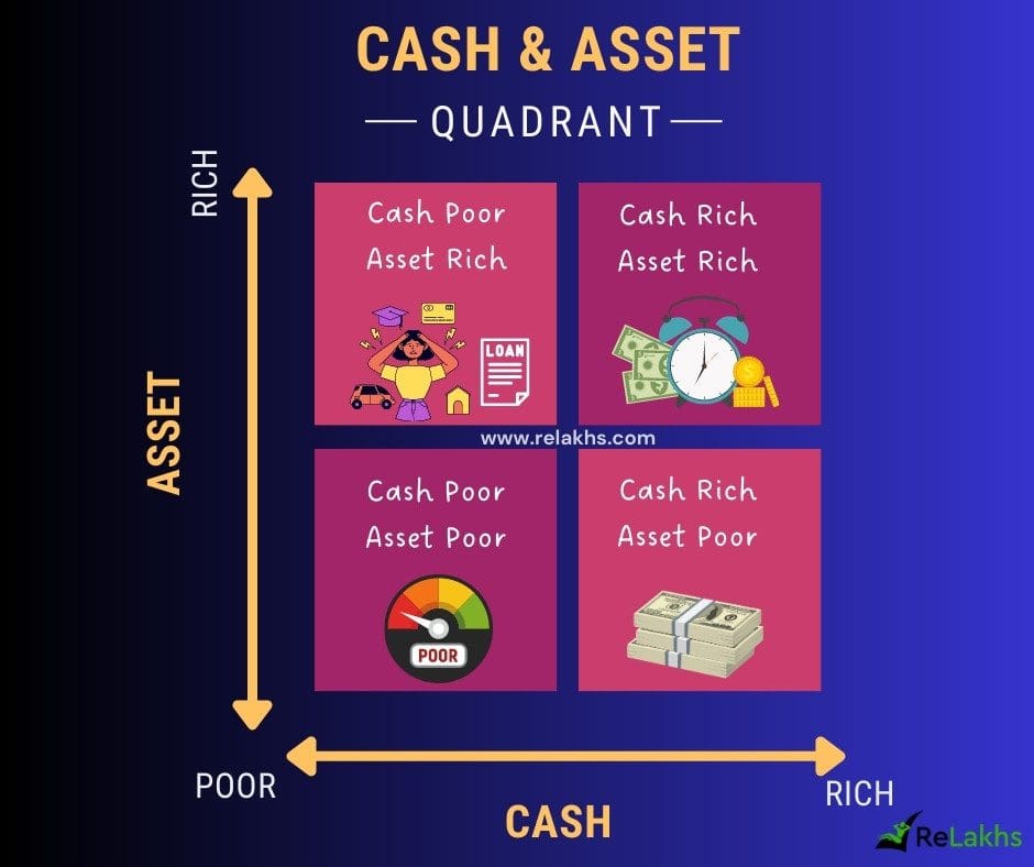 Cash-Asset-Quadrant-of-personal-finance