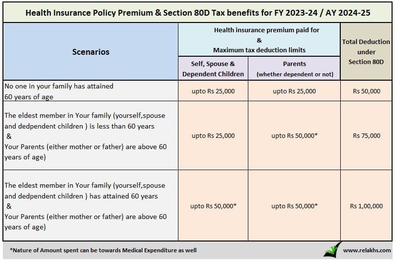 well-being-insurance-coverage-tax-advantages-fy-2023-24-ay-2024-25