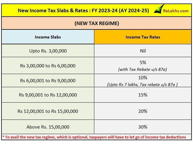 income-tax-deductions-list-fy-2023-24-old-new-tax-regimes