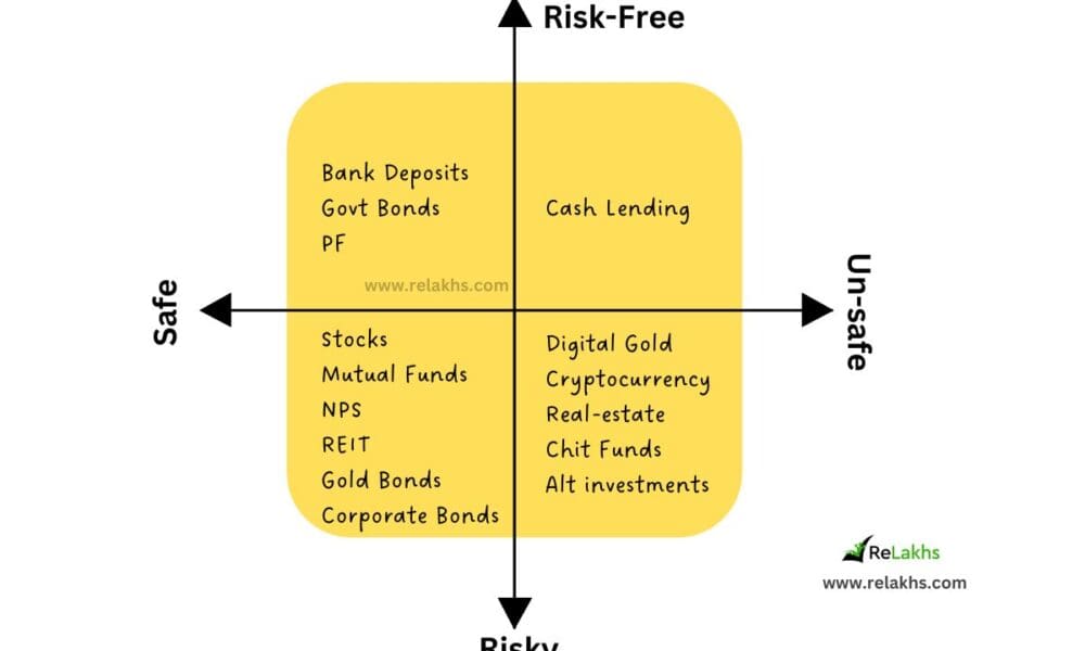 Risk Safety quadrant Investment options latest