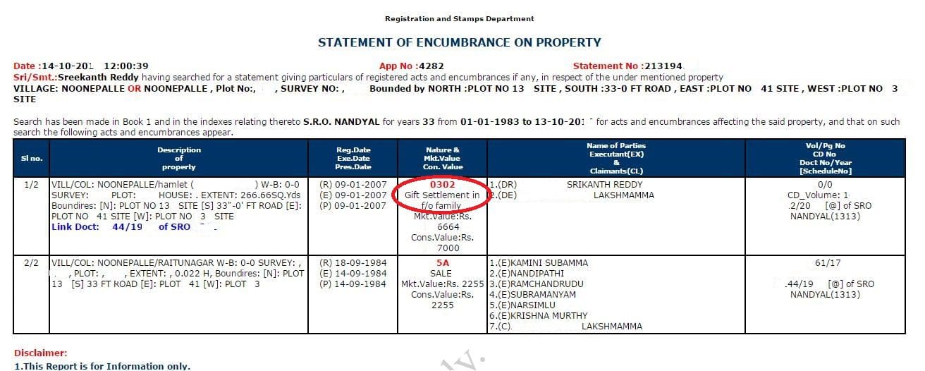 Property Gift Deed in India A detailed guide with FAQs