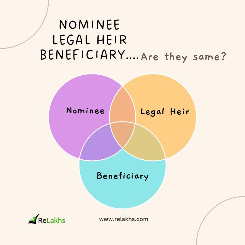 Nominee vs Legal heir Vs beneficiary latest