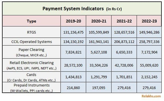 Popular payment modes in India valuewise 2023 UPI mwallet AePS IMPS NEFT RTGS Cards ATMs