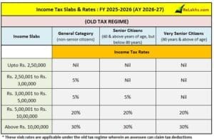 Income Tax Slab Rates for FY 2025-26 / AY 2026-27 | Budget 2025