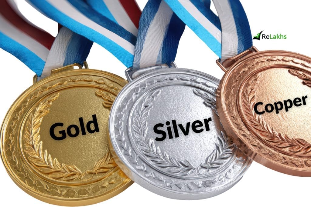 Gold Vs Silver Vs Copper