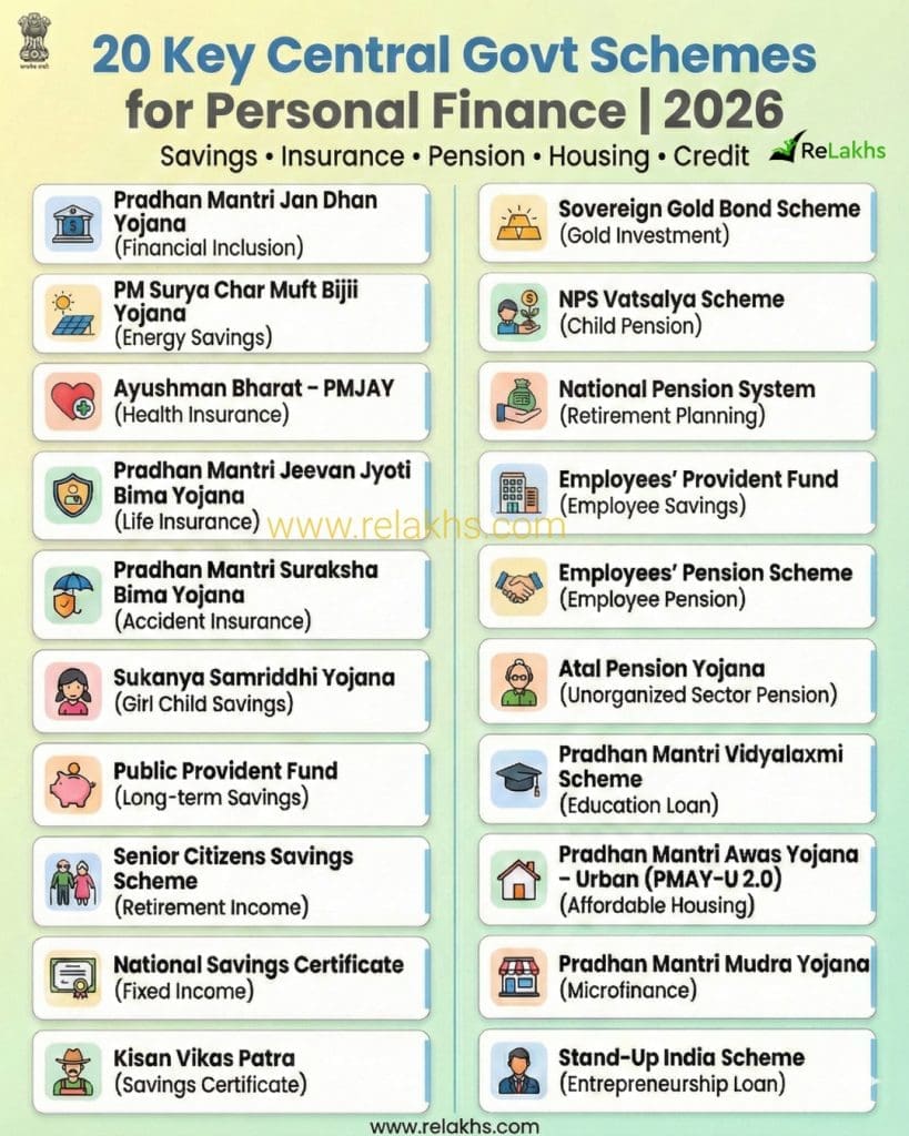 Top 20 central government schemes for personal finance 2026-27